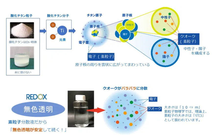 REDOXは素粒子だから無色透明